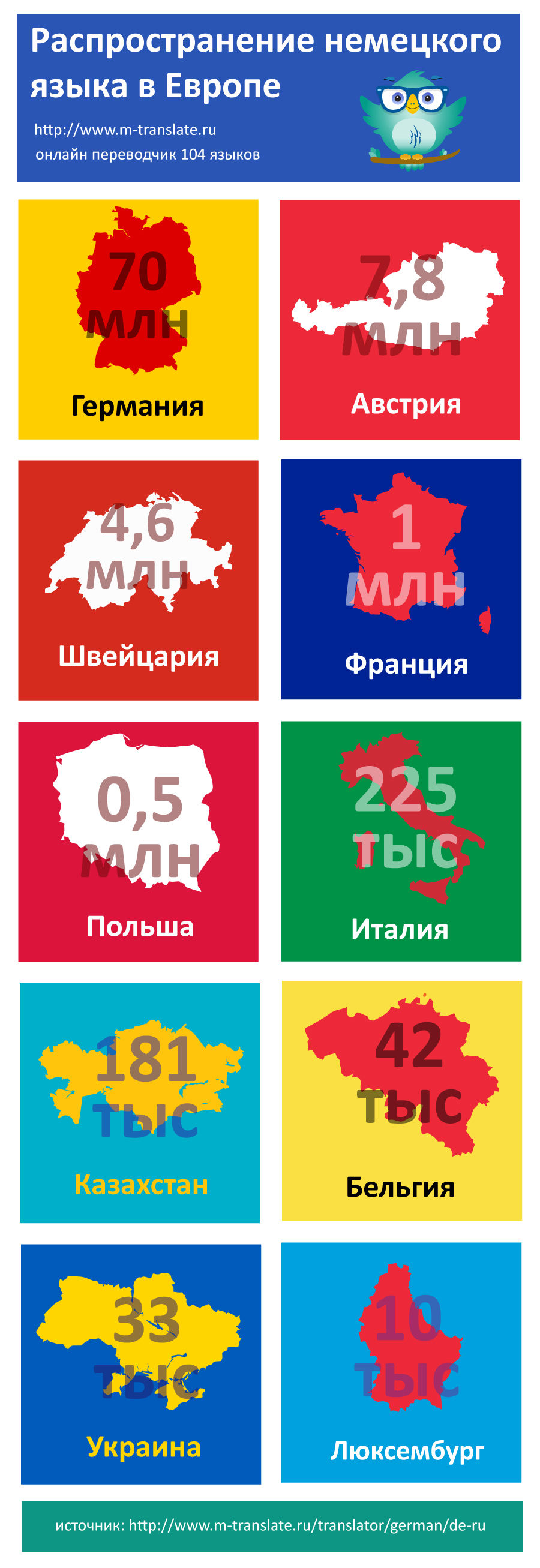 немецко-русский онлайн переводчик 