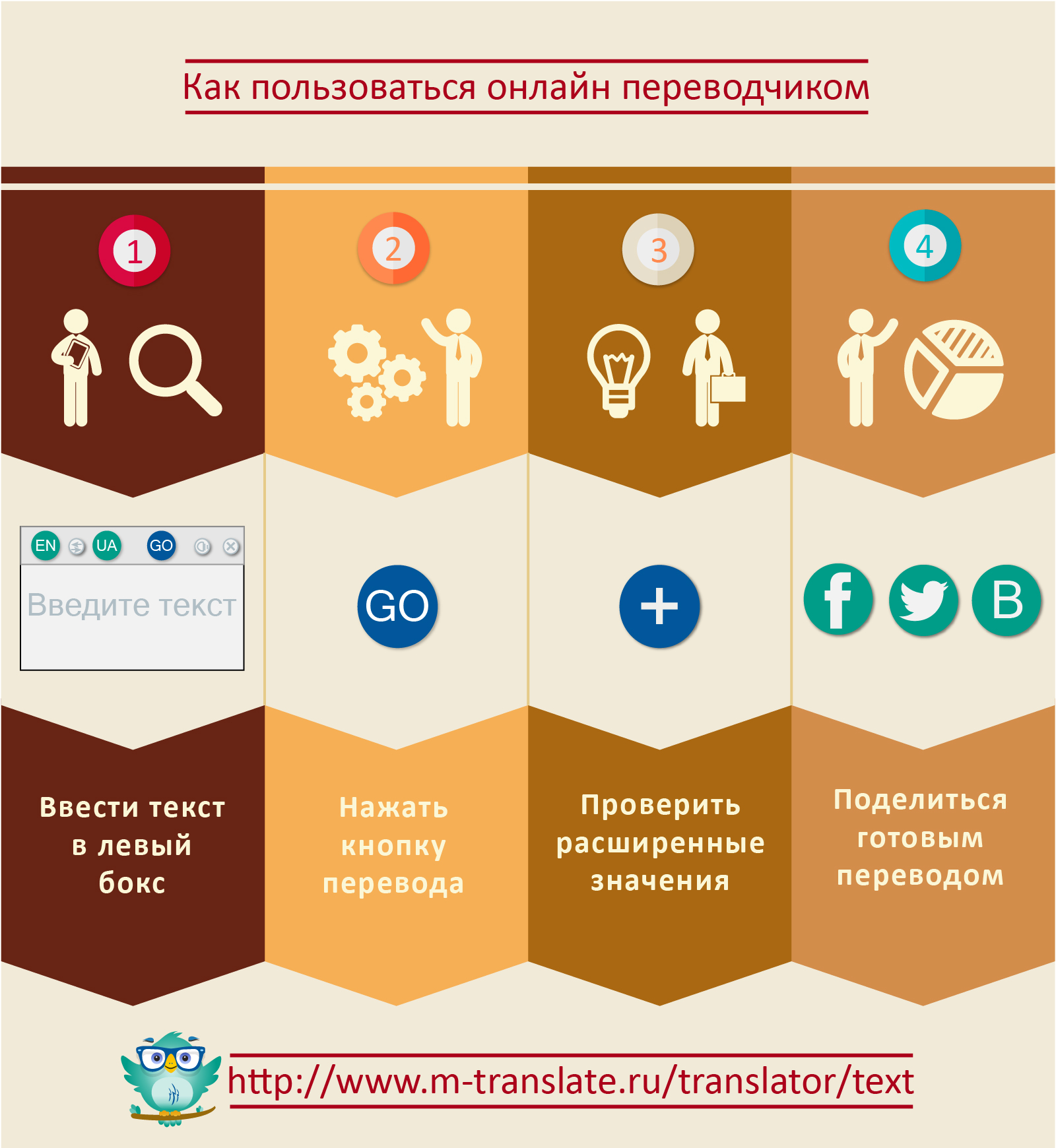 как пользоваться онлайн переводиком