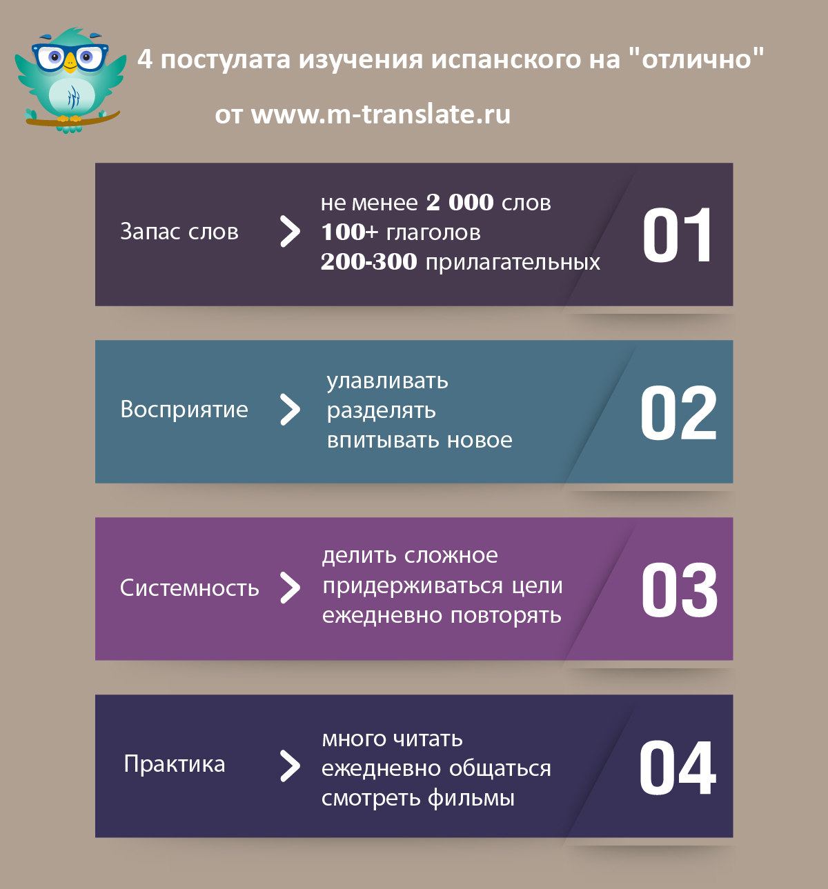 4 постулата изучения испанского на 